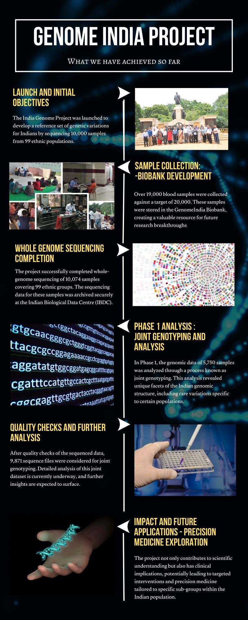 India Genome Project